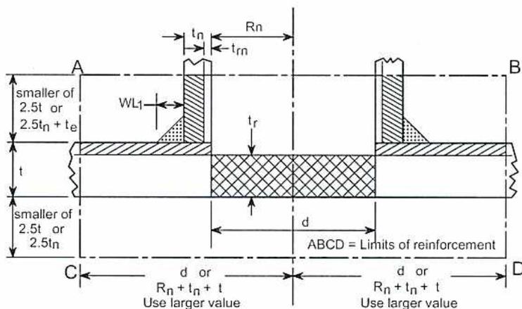 Diagram of a nozzle reinforcement scheme in a cylindrical vessel wall. The diagram shows a nozzle with wall thickness t_n and inner radius R_n. The vessel wall has thickness t_r. A reinforcement plate of thickness t_e is shown. The limits of reinforcement are defined by the distance d from the nozzle centerline, where d is the larger of R_n + t_n + t or the inner diameter of the nozzle. The diagram also indicates the weld length WL_t and the nozzle height above the vessel wall. The reinforcement area is shaded with cross-hatching.