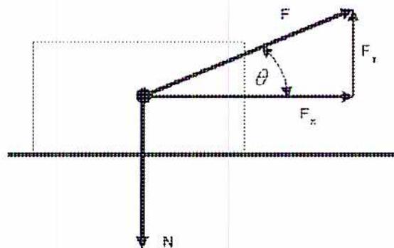 Vector diagram of non-parallel forces.