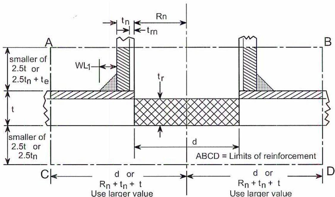 Figure 6: Reinforcement Limits. A cross-sectional diagram of a vessel wall with an opening for a nozzle. The vessel wall thickness is labeled 't'. The nozzle wall thickness is labeled 't_n'. The required thickness is labeled 't_r'. The inner radius of the nozzle is labeled 'R_n'. The distance from the inner wall of the nozzle to the edge of the opening is labeled 'WL_1'. The limits of reinforcement are indicated by a dashed rectangle ABCD. The horizontal distance from the centerline of the nozzle to the limits of reinforcement is labeled 'd' or 'R_n + t_n + t', with a note 'Use larger value'. The vertical distance from the inner wall of the vessel to the limits of reinforcement is labeled 'smaller of 2.5t or 2.5t_n + t_e' above the wall and 'smaller of 2.5t or 2.5t_n' below the wall. The hatched area represents the cross-sectional area of the nozzle wall within the reinforcement limits.