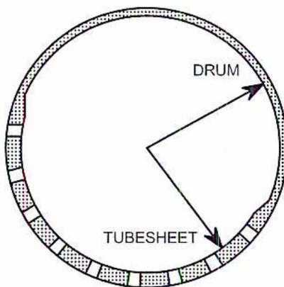 Diagram of a welded watertube boiler drum. It shows a circular cross-section with a thick outer wall labeled 'DRUM' and a series of small rectangular segments along the inner circumference labeled 'TUBESHEET'. Arrows point from the labels to their respective parts of the drum.