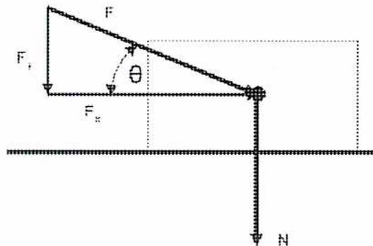 Diagram of a non-parallel force acting on an object on a horizontal surface.
