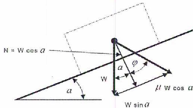 Diagram of an object on an inclined plane showing forces.