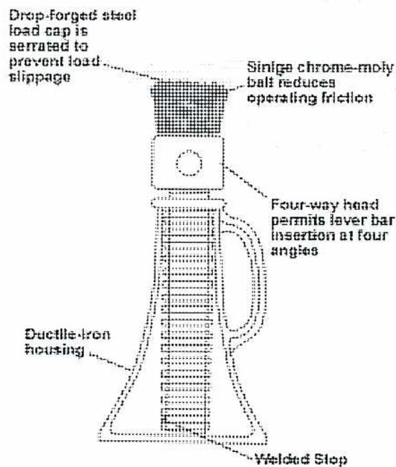 Diagram of a screw jack with labeled parts.