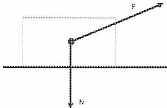 Diagram of a block on a horizontal surface with non-parallel forces.