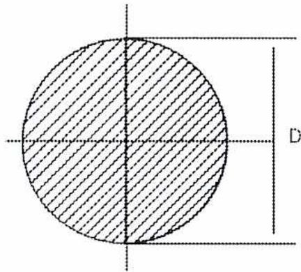 Figure 8: Solid Circle. A diagram of a solid circle with diameter D. The circle is shaded with diagonal lines. A vertical axis passes through the center, and a horizontal dashed line represents the centroidal axis. The diameter D is indicated by a vertical dimension line on the right side of the circle.