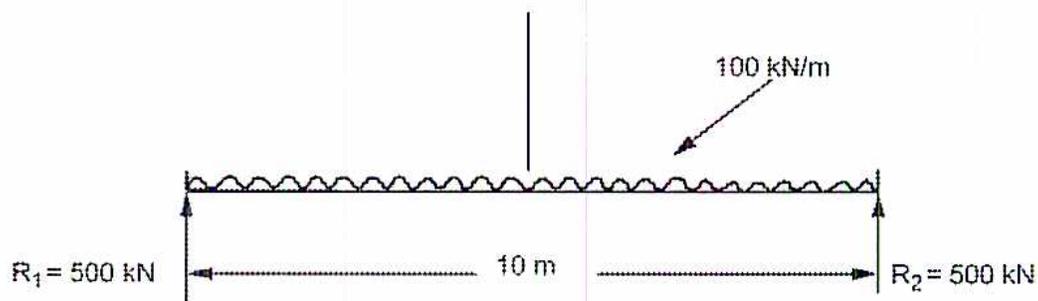 Figure 26: Diagram of a simply supported beam with a uniformly distributed load.