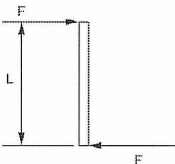 Diagram of a couple showing two parallel forces F separated by a distance L.