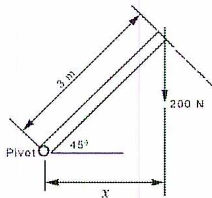 Diagram of a bar at a 45-degree angle from a pivot. A 200 N force acts vertically downwards at the end of the bar, which is 3 m from the pivot. The horizontal distance from the pivot to the line of action of the force is labeled x.