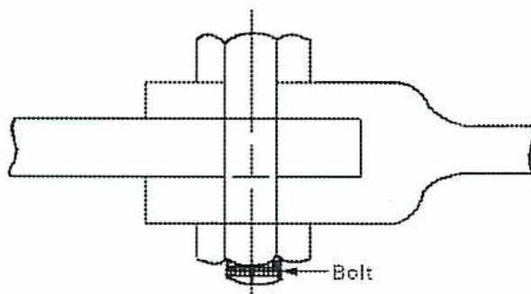 Diagram of a bolt in double shear. A central vertical bolt passes through three horizontal plates. The top and bottom plates are being pulled outwards (top to the left, bottom to the right), while the middle plate is being pulled to the right. Two horizontal cross-sections of the bolt are highlighted with dashed lines and labeled 'Bolt'.