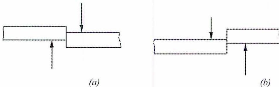 Two diagrams, (a) and (b), illustrating shear forces on a beam element. (a) shows a beam element with a downward point load in the center; the left part has an upward arrow on its left end and a downward arrow on its right end, while the right part has a downward arrow on its left end and an upward arrow on its right end. (b) shows a similar beam element with a downward point load, but the shear force directions are reversed: the left part has a downward arrow on its left end and an upward arrow on its right end, while the right part has an upward arrow on its left end and a downward arrow on its right end.