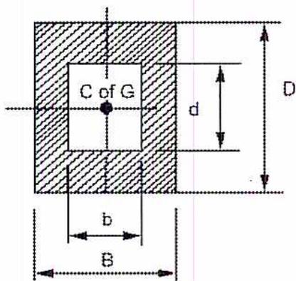 Diagram of a hollow rectangle with outer dimensions B and D, and inner dimensions b and d. The center of gravity (C of G) is marked at the center. The diagram shows a shaded rectangular area with a central rectangular cutout. The outer width is labeled B, the inner width is labeled b, the outer height is labeled D, and the inner height is labeled d. A horizontal dashed line passes through the center of gravity (C of G), which is marked with a dot.