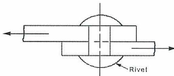 Diagram of a rivet in single shear. Two horizontal plates are shown. The top plate is being pulled to the left, and the bottom plate is being pulled to the right. A vertical rivet connects them. A circular cross-section of the rivet is highlighted with a dashed line and labeled 'Rivet'.