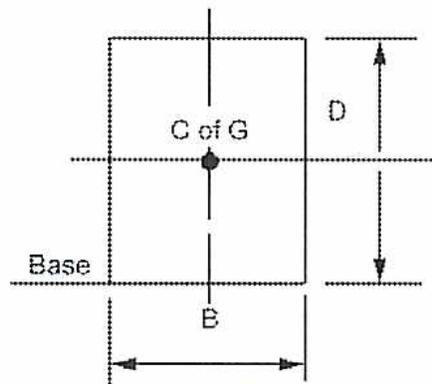 Diagram of a solid rectangle showing its dimensions and centroid. The rectangle has a height labeled 'D' and a width labeled 'B'. A horizontal dashed line passes through the center, labeled 'C of G' (centroid). The bottom edge is labeled 'Base'. A vertical dashed line bisects the rectangle, and a horizontal dashed line also bisects it, intersecting at the centroid.