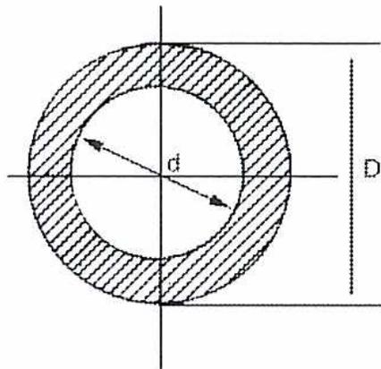 Figure 9: Hollow Circle. A diagram of a hollow circle (annulus) with outer diameter D and inner diameter d. The area between the two concentric circles is shaded with diagonal lines. A vertical axis passes through the center, and a horizontal dashed line represents the centroidal axis. The outer diameter D is indicated by a vertical dimension line on the right, and the inner diameter d is indicated by a horizontal dimension line with arrows inside the inner circle.