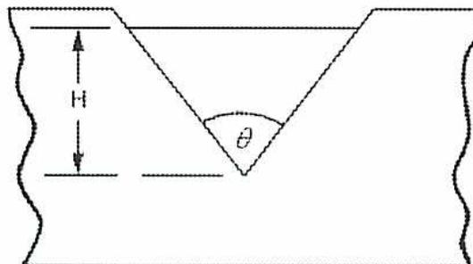 Figure 3: Geometry of a V-notch.