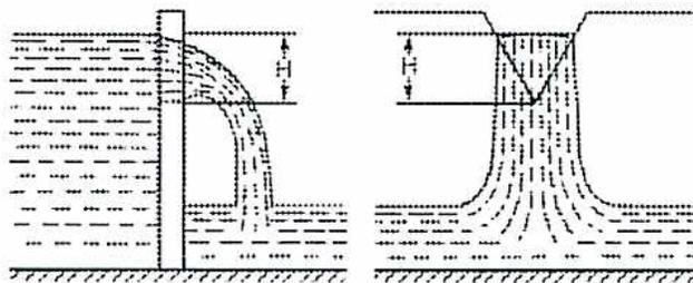 Figure 2: A weir used to measure flow rate.