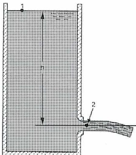 Diagram of a vessel with an orifice at the bottom. Point 1 is at the top surface of the liquid, and point 2 is at the orifice. The height difference between the two points is labeled h1 - h2.