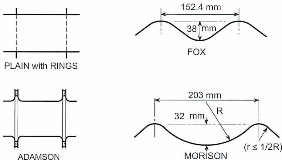 Figure 7: Circular Furnace Designs. The diagram shows four types of furnace tube designs: 1. PLAIN with RINGS: A plain tube with two vertical rings. 2. FOX: A corrugated tube with a wavelength of 152.4 mm and a depth of 38 mm. 3. ADAMSON: A tube with four longitudinal ribs. 4. MORISON: A corrugated tube with a wavelength of 203 mm, a depth of 32 mm, a radius of curvature R, and a constraint (r ≤ 1/2R) for the inner radius.