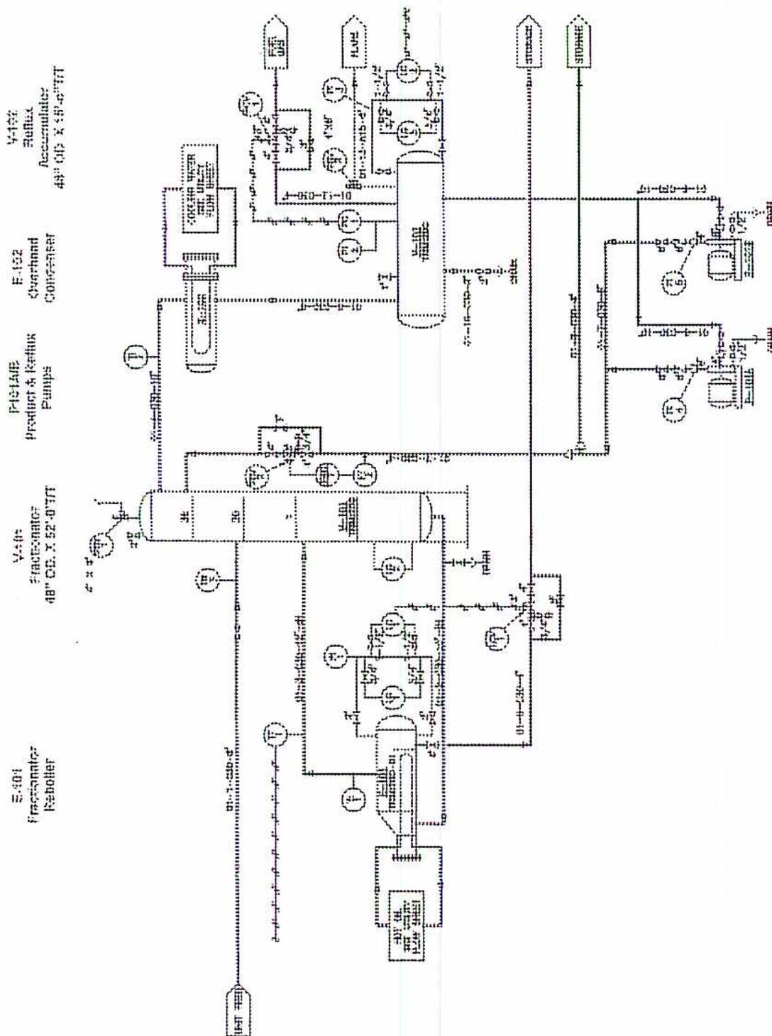 Process and Instrument Diagram (P&ID) of a Fractionation System