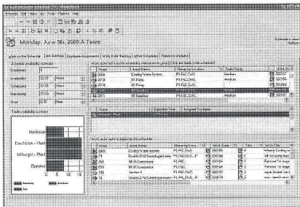 Screenshot of Ivara EAM software showing work order scheduling. The interface includes a 'Work Order' list, a 'Resource' list, and a 'Trade' list. A bar graph on the left shows resource availability for 'Electrician', 'Instrument Man', and 'Operator'. The main area displays a table of work orders with columns for 'Work Order', 'Description', 'Start Date', 'End Date', 'Status', and 'Resources'. The 'Resources' column lists various trades like 'Electrician', 'Instrument Man', and 'Operator' with their respective counts.
