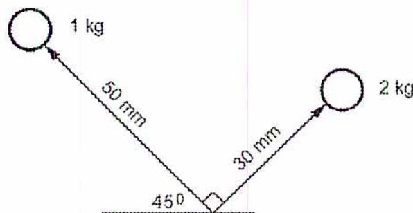 Figure 9: Unbalance with Dual Masses. A vector diagram showing two masses, 1 kg and 2 kg, at different radii and angles. The 1 kg mass is at a radius of 50 mm and is at an angle of 45 degrees to the horizontal. The 2 kg mass is at a radius of 30 mm and is at an angle of 90 degrees to the 1 kg mass, making an angle of 135 degrees to the horizontal.