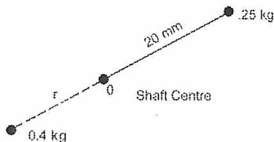 Diagram of a shaft showing an unbalance mass and a balancing mass.