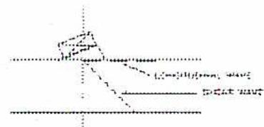 Diagram of a longitudinal wave traveling parallel to the surface at the critical angle.
