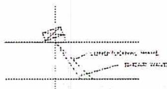 Diagram of longitudinal and shear waves refracting at an angle.