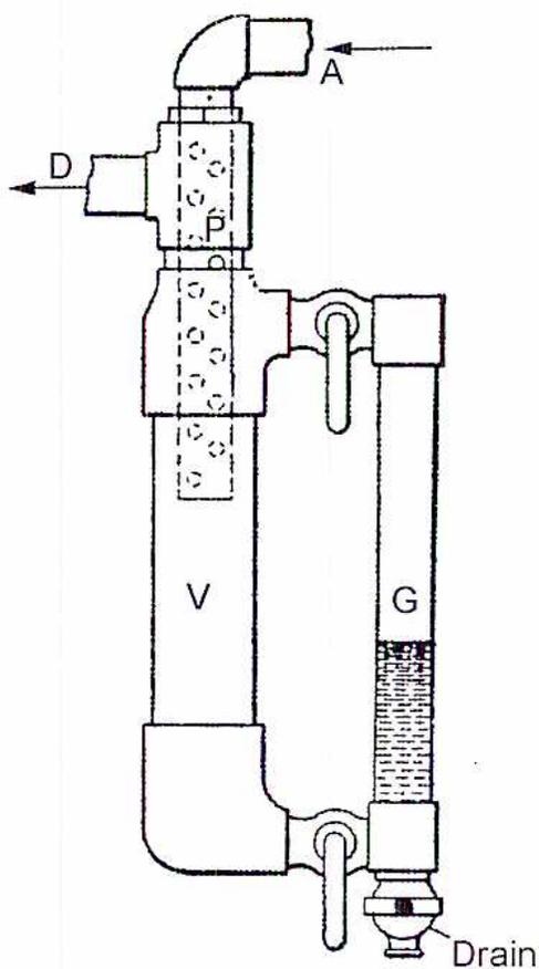 Diagram of a Simple Separating Calorimeter. Steam enters from the top through inlet A into a chamber P. The chamber has a vertical section V. A side arm contains a sight glass G with a drain at the bottom. The exit is at point D on the left side of the top chamber.