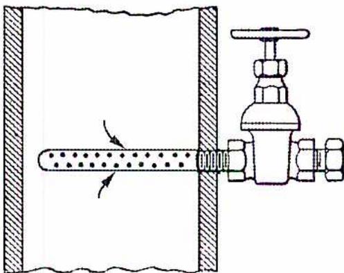 Figure 3: A diagram showing a sampling tube for steam. A horizontal tube is inserted into a vertical pipe. The tube has several small holes facing the flow of steam, indicated by arrows. The tube exits the pipe and is connected to a valve assembly with a handle.