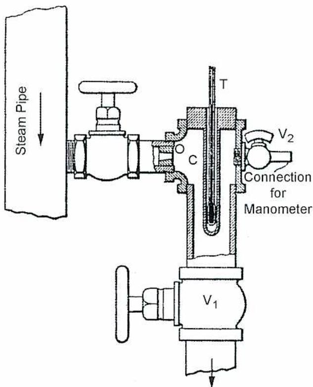 Diagram of a simple throttling calorimeter.