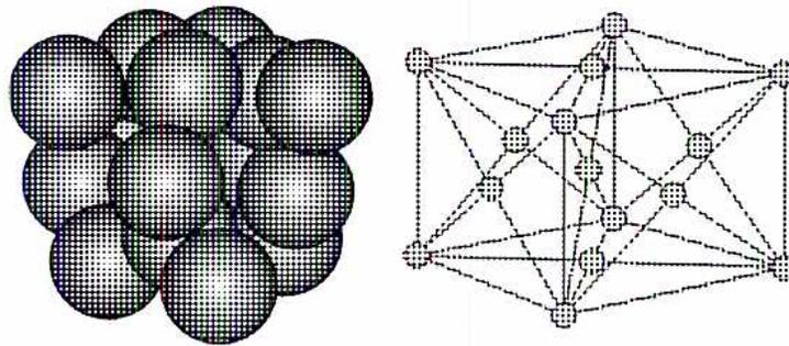 Figure 2: FCC Unit Cell. The image contains two diagrams. The left diagram is a space-filling model showing a cluster of 14 spheres representing atoms in a face-centered cubic arrangement. The right diagram is a wireframe model of a cube with dots at each of the eight corners and at the center of each of the six faces, representing the lattice points of an FCC unit cell.