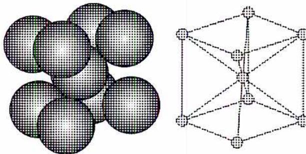 Figure 3: BCC Unit Cell. The image contains two diagrams. The left diagram is a space-filling model showing a cluster of 9 spheres, with 8 spheres at the corners of a cube and one sphere in the center. The right diagram is a wireframe model of a cube with dots at each of the eight corners and a single dot at the exact center of the cube, representing the lattice points of a BCC unit cell.