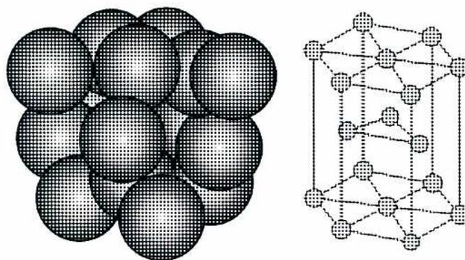 Figure 4: Close-Packed Hexagonal (CPH) Unit Cell. The left side shows a 3D model of atoms as spheres in a hexagonal arrangement. The right side shows a wireframe diagram of the hexagonal unit cell with atoms at the lattice points.