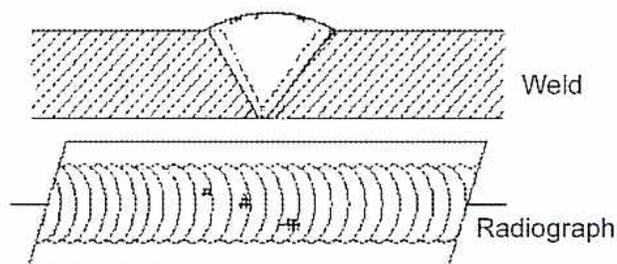 Diagram of Oxide Inclusions in a weld and radiograph.
