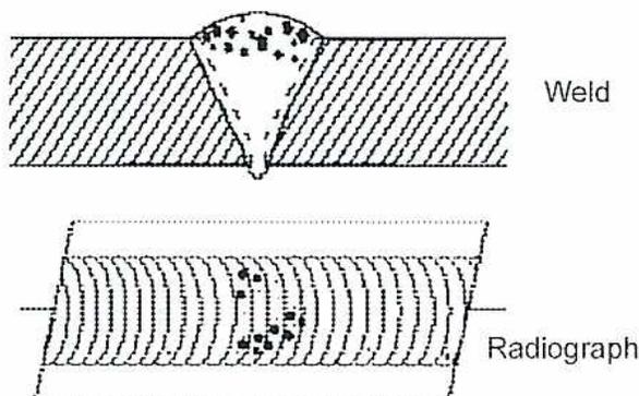 Figure 20: Diagram illustrating cluster porosity in a weld. The top part shows a cross-section of a weld bead with a dense cluster of small circular voids (porosity) trapped within it. The bottom part shows a radiograph of the same weld, where the porosity appears as a dark, irregular cluster of spots against a lighter background.