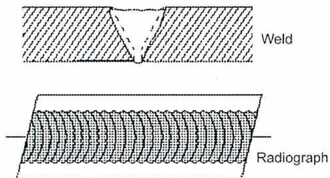 Diagram of inadequate weld reinforcement.