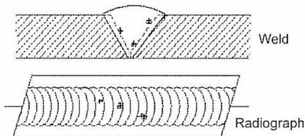 Diagram of Tungsten Inclusions in a weld and radiograph.