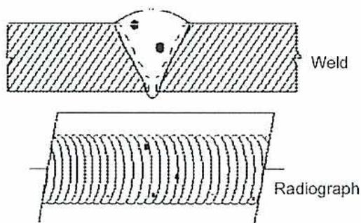 Figure 19: Diagram illustrating porosity in a weld. The top part shows a cross-section of a weld bead with several small circular voids (porosity) trapped within it. The bottom part shows a radiograph of the same weld, where the porosity appears as dark, irregular spots against a lighter background.