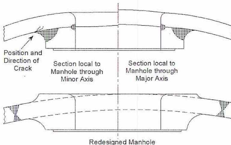 Figure 12: Manhole Reinforcement Changes. The diagram shows two cross-sectional views of a boiler drum. The top view shows the original design with a reinforcing ring. Labels indicate the 'Position and Direction of Crack' at the ring's edge, a 'Section local to Manhole through Minor Axis', and a 'Section local to Manhole through Major Axis'. Cracks are shown as shaded areas. The bottom view shows the 'Redesigned Manhole' with a different reinforcement shape, where the cracks are no longer present.