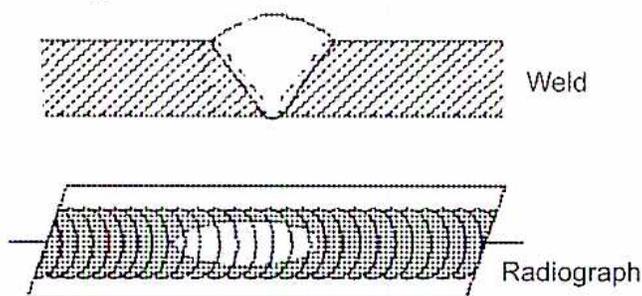 Figure 29: Excessive Weld Reinforcement. The top part shows a cross-section of a weld bead with a large, irregular reinforcement on the top surface. The bottom part shows a radiograph of the same weld, where the reinforcement appears as a lighter, more opaque area at the top of the weld bead.
