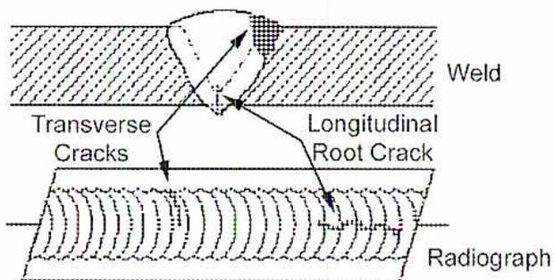 Figure 30: Cracking. The top part shows a cross-section of a weld bead with a transverse crack and a longitudinal root crack. The bottom part shows a radiograph of the same weld, where the cracks appear as faint, irregular lines.