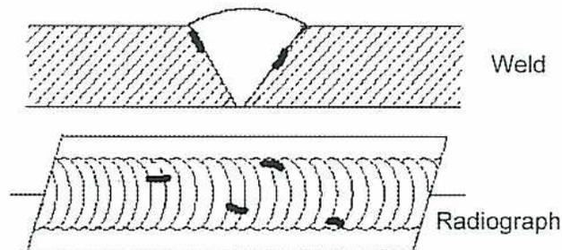 Figure 23: Diagram of Incomplete Fusion. The top part shows a cross-section of a weld joint with a V-groove. The bottom part shows a radiograph of the same joint, with dark, irregular lines indicating areas of incomplete fusion along the weld preparation area.