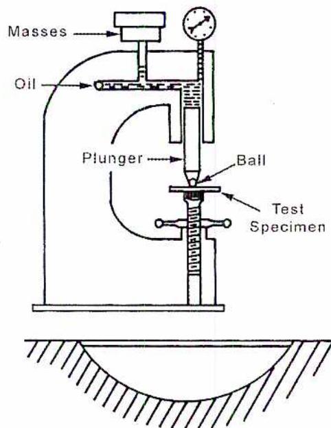 Diagram of a Brinell Hardness Testing Machine.