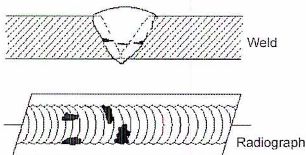 Figure 18: Cold Lap. The top diagram shows a cross-section of a weld bead with a lack of fusion at the toe, labeled 'Weld'. The bottom diagram shows a radiograph of a weld bead with dark, irregular areas indicating lack of fusion, labeled 'Radiograph'.