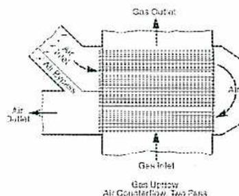 Diagram of an air preheater ducting arrangement. It shows a central rectangular block representing the preheater coils. Air enters from the left, labeled 'Air Inlet', and is split into two paths: one through the coils and another through a 'Bypass' duct above. The air exits on the right, labeled 'Air Outlet'. Gas enters from the bottom, labeled 'Gas Inlet', and flows upwards through the coils, exiting at the top labeled 'Gas Outlet'. Text at the bottom indicates 'Gas Upflow' and 'Air Counterflow, Two Pass'.
