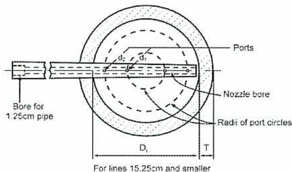 Diagram of a nozzle and pipe assembly for lines 15.25cm and smaller. It shows a cross-section of a pipe with a bore for a 1.25cm pipe, a nozzle bore, and ports. The nozzle bore has a diameter labeled d1. The ports have radii labeled d2 and d3. The overall diameter of the nozzle assembly is labeled D1, and the thickness of the nozzle wall is labeled T. The text 'For lines 15.25cm and smaller' is at the bottom.