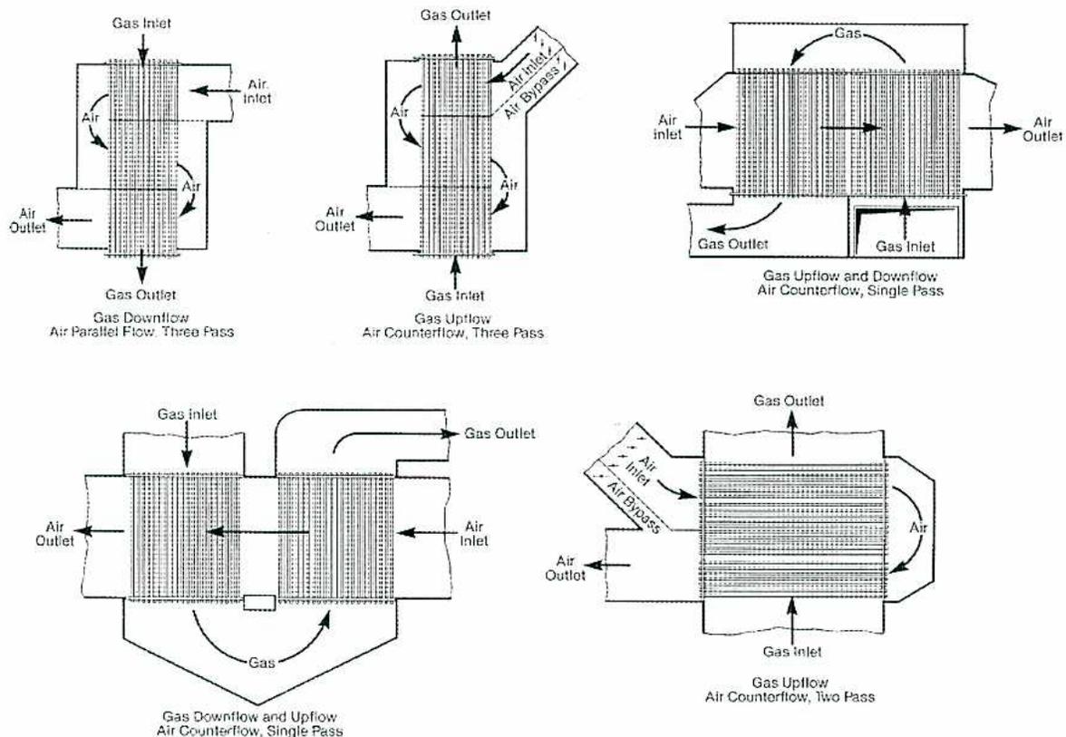 Figure 27: Air Heater Bypass Arrangements. The figure contains five schematic diagrams of air heater configurations. 1. Top Left: 'Gas Downflow Air Parallel Flow, Three Pass'. Shows gas entering from the top, exiting at the bottom, and air entering from the right, exiting at the bottom left. 2. Top Middle: 'Gas Upflow Air Counterflow, Three Pass'. Shows gas entering from the bottom, exiting at the top, and air entering from the right, exiting at the bottom left. A bypass duct is shown on the right. 3. Top Right: 'Gas Upflow and Downflow Air Counterflow, Single Pass'. Shows gas entering from the bottom right, exiting at the bottom left, and air entering from the left, exiting at the right. 4. Bottom Left: 'Gas Downflow and Upflow Air Counterflow, Single Pass'. Shows gas entering from the top, exiting at the top right, and air entering from the right, exiting at the left. 5. Bottom Right: 'Gas Upflow Air Counterflow, Two Pass'. Shows gas entering from the bottom, exiting at the top, and air entering from the right, exiting at the bottom left. A bypass duct is shown on the left.