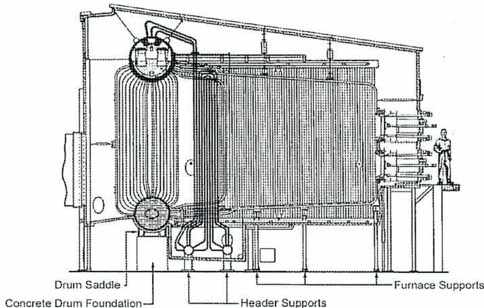 Diagram of a bottom-supported boiler showing its structural components and support system.