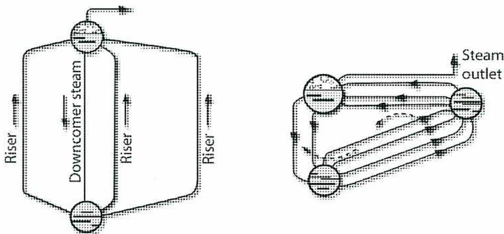 Figure 5: Natural Circulation in Boiler Circuits. The diagram consists of two parts. The left part shows a single loop with a central 'Downcomer steam' tube and three 'Riser' tubes. Arrows indicate the flow of steam and water. The right part shows a more complex loop with multiple parallel riser tubes and a 'Steam outlet' at the top right.